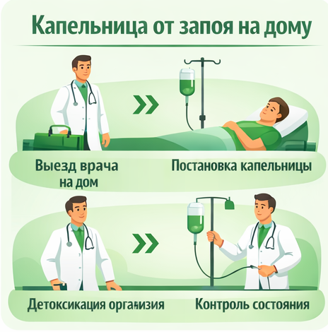 капельница от запоя в Еманжелинске в клинике Санати